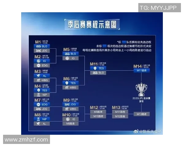 王者荣耀最新节奏排行榜揭晓FPX强势登顶第二名引发热议